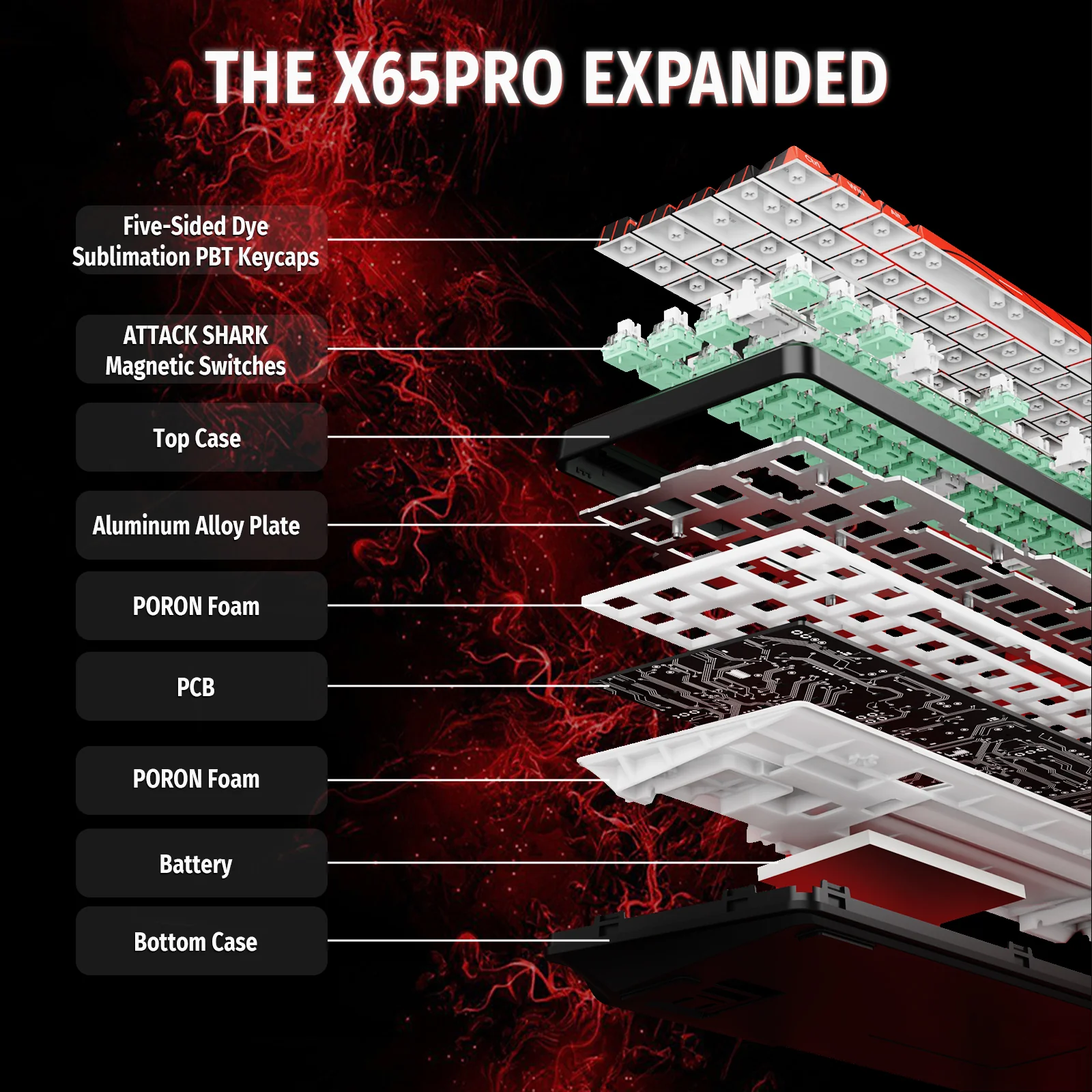 ATTACK SHARK X65PRO HE Wireless Rapid Trigger Keyboard Magnetic Switch - Image 6