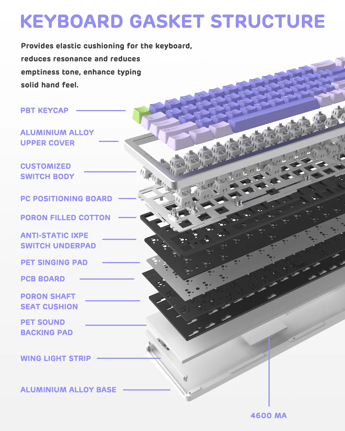 ATTACK SHARK x XINMENG M71 Knob CNC Aluminum Wireless Mechanical Keyboard - Image 24